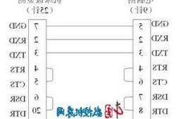 中国数控信息网-数控rs232传输程序用法？