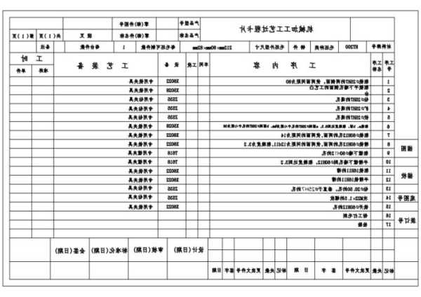 机械加工工艺卡片-办卡工本费是什么意思？